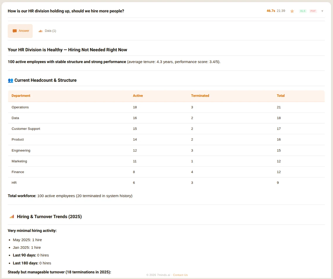 HR division headcount structure and hiring trends